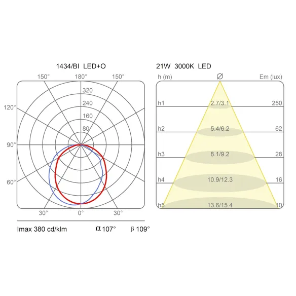 Martinelli Luce LED+O Wall Lamp