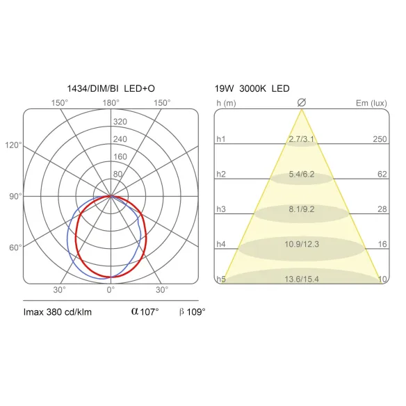 Martinelli Luce LED+O Lampada da parete