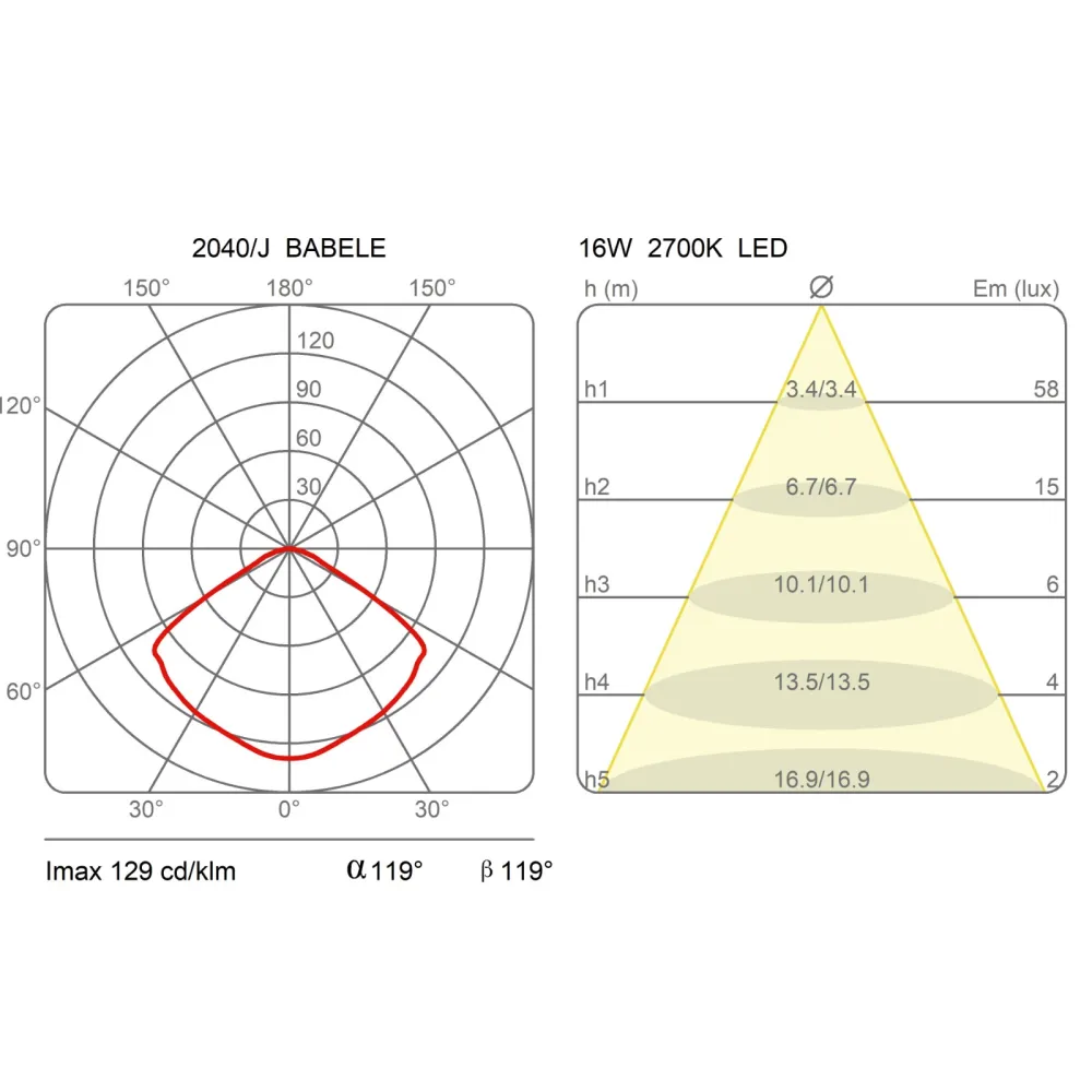 Martinelli Luce Babele Suspension lamp