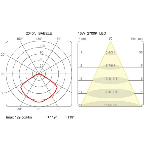 Martinelli Luce Babele Suspension lamp