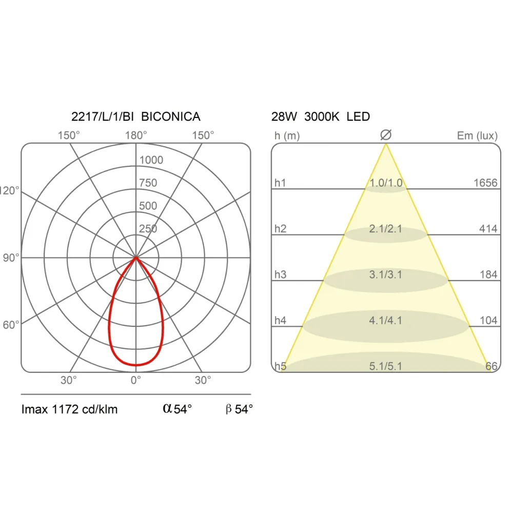 Martinelli Luce Biconica Lampe au sol