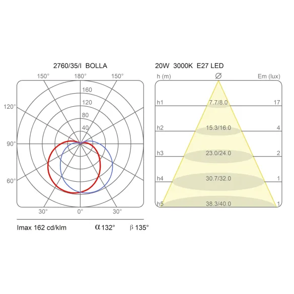 Martinelli Luce Bolla Lampada da soffitto