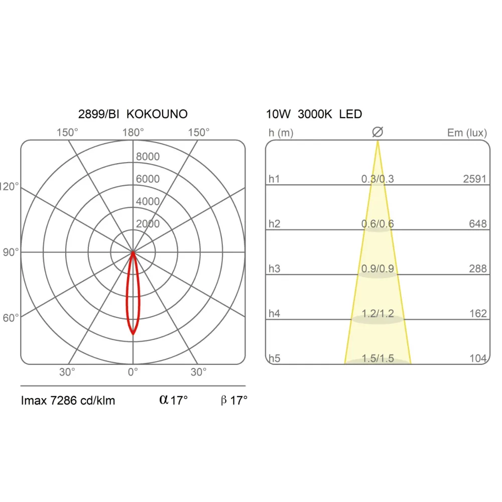 Martinelli Luce Koko Lampada da soffitto
