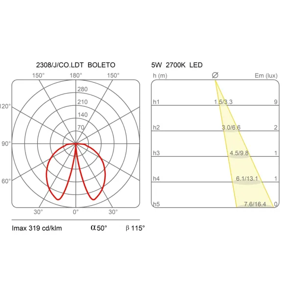 Martinelli Luce Boleto Bodenlampe Outdoor