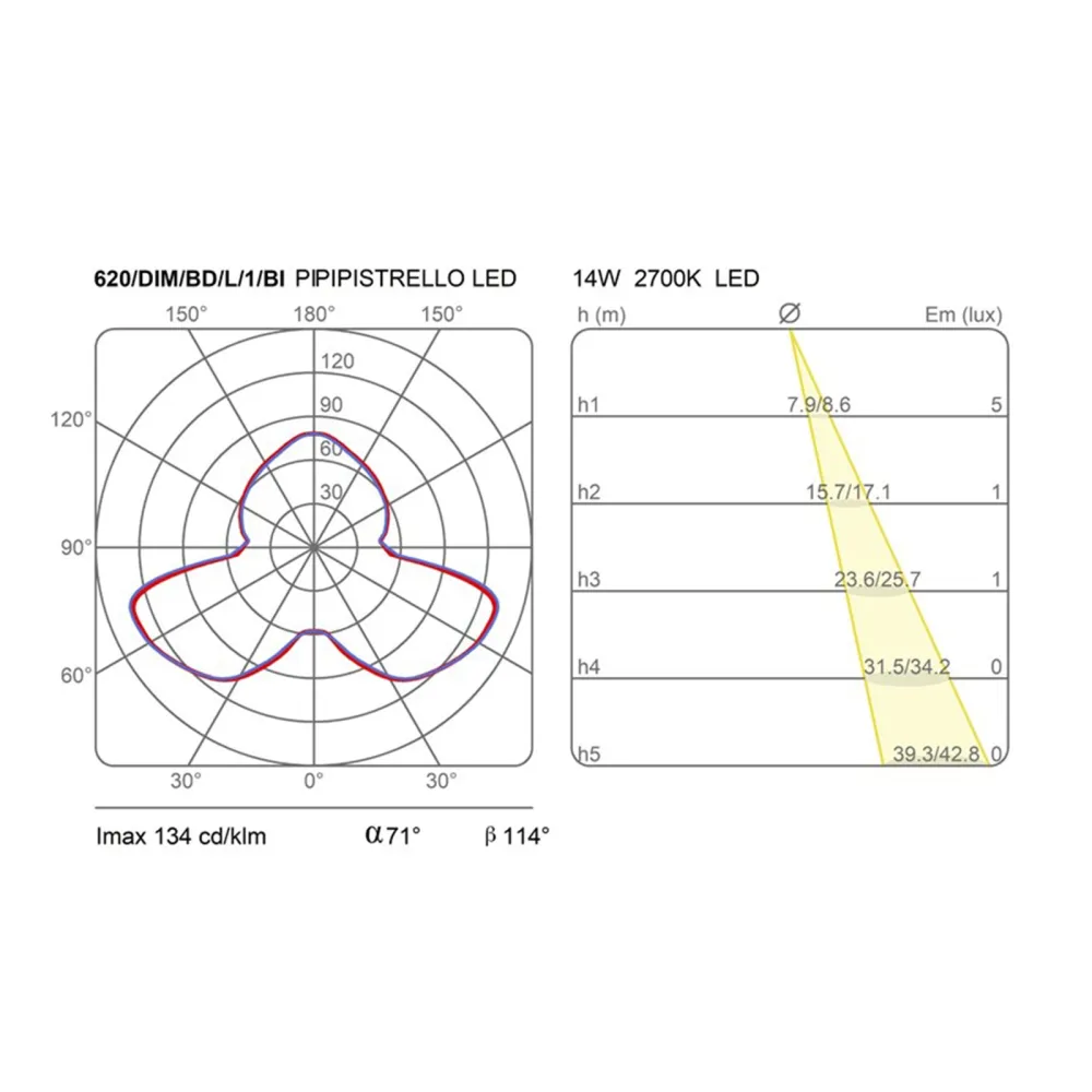 Martinelli Luce Pipistrello 4.0 Tischlampe