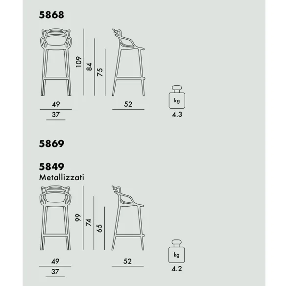 Kartell Masters Hocker