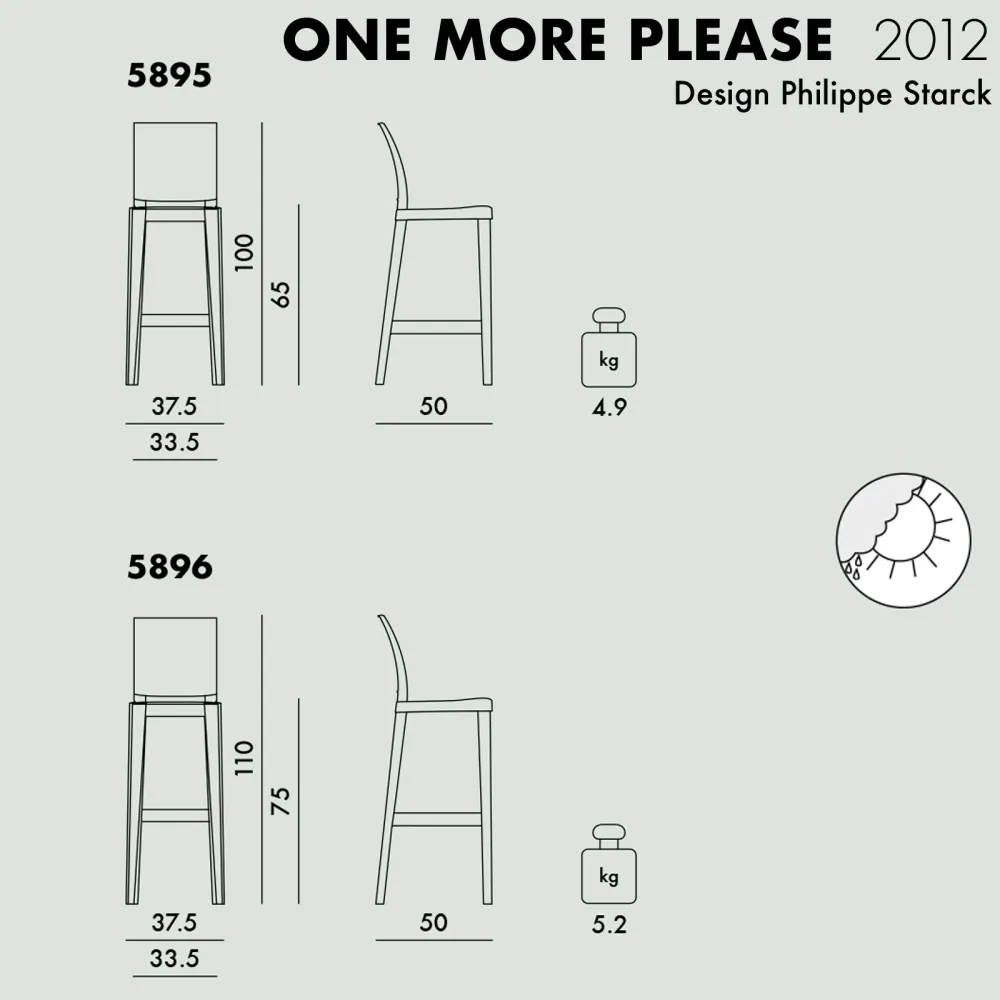 Kartell One more Please Tabouret